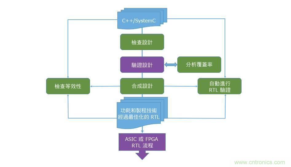 AI加速器生態系統 AI加速器生態系統