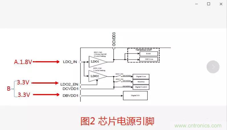 如何將上電時序做到極致? 如何將上電時序做到極致?