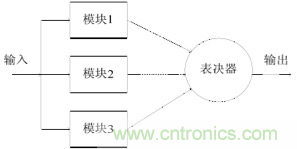 一文讀懂“容錯”與“冗余”技術