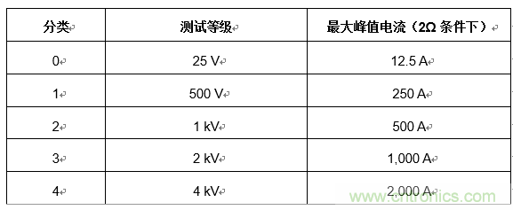 您的收發器能在戶外正常通信嗎?