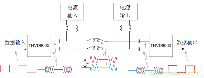 用于電力線通信的帶OOK調(diào)制的RS-485收發(fā)器如何簡化總線設計并降低成本?