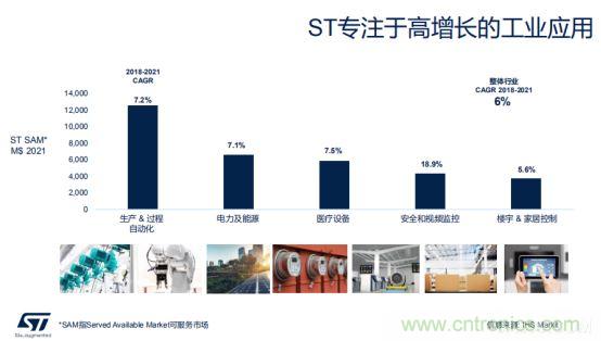 ROKAE珞石隆重亮相OFweek機器人在線展 ST市場策略:聚焦亞洲工業市場, 探索電力和能源及電機控制領域增長機會