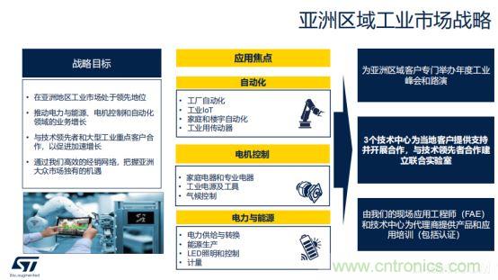 ROKAE珞石隆重亮相OFweek機器人在線展 ST市場策略:聚焦亞洲工業市場, 探索電力和能源及電機控制領域增長機會