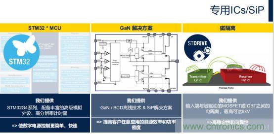 ROKAE珞石隆重亮相OFweek機器人在線展 ST市場策略:聚焦亞洲工業市場, 探索電力和能源及電機控制領域增長機會