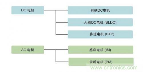 詳解無刷直流電機的原理及正確使用方法 詳解無刷直流電機的原理及正確使用方法
