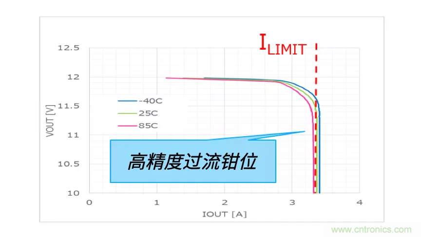 顛覆傳統!原來“保險絲”還可以這樣設計~ 顛覆傳統!原來“保險絲”還可以這樣設計~