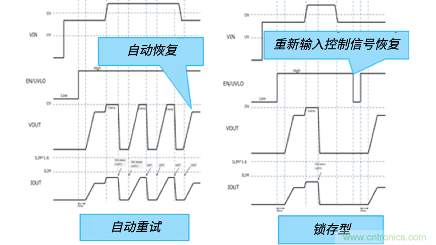 顛覆傳統!原來“保險絲”還可以這樣設計~ 顛覆傳統!原來“保險絲”還可以這樣設計~