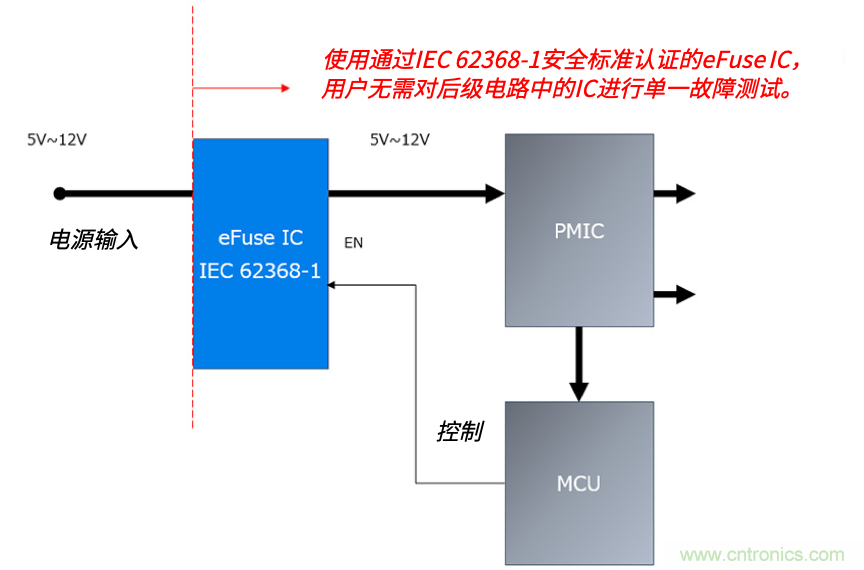 顛覆傳統!原來“保險絲”還可以這樣設計~ 顛覆傳統!原來“保險絲”還可以這樣設計~
