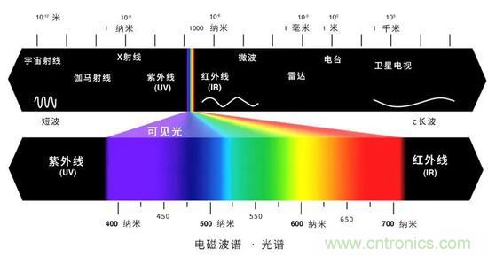 如何給太陽做“CT”? 如何給太陽做“CT”?