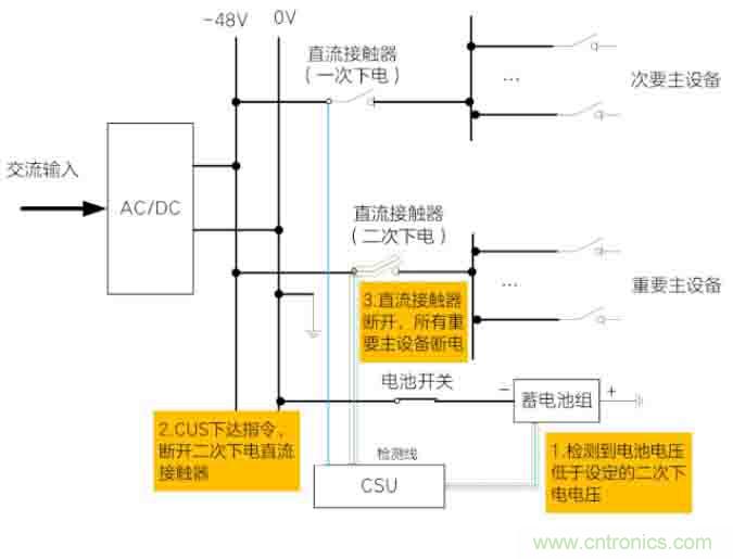 基站停電,后備電源耗盡!怎么辦? 基站停電,后備電源耗盡!怎么辦?