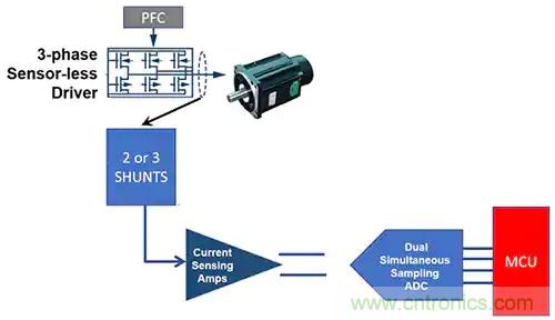 如何在工業應用中精確控制 BLDC 電機的扭矩和速度 如何在工業應用中精確控制 BLDC 電機的扭矩和速度