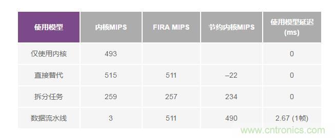 如何解放你的內(nèi)核？硬件加速器“使用指南”奉上