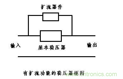 什么是擴流電路？如何設計擴流電路？