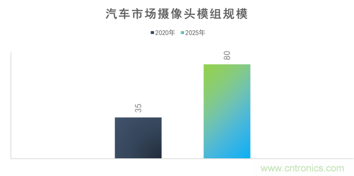 思特威副總經理:智能車載電子領域中國CIS廠商大有可為 思特威副總經理:智能車載電子領域中國CIS廠商大有可為