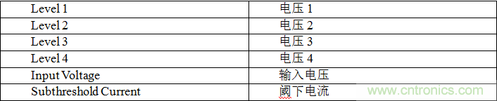 多級存儲器與模擬內存內計算完美融合,人工智能邊緣處理難題迎刃而解 多級存儲器與模擬內存內計算完美融合,人工智能邊緣處理難題迎刃而解