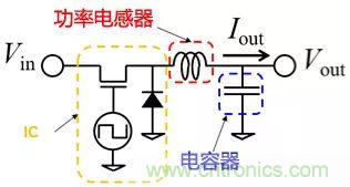 功率電感器基礎第1章：何謂功率電感器？工藝特點上的差異？