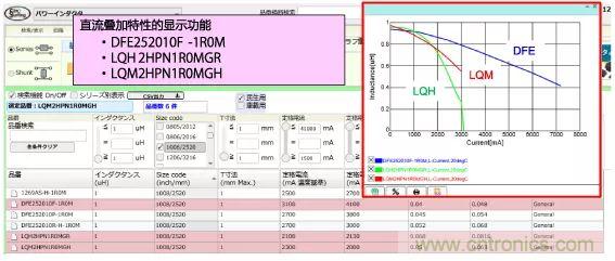 功率電感器基礎第1章：何謂功率電感器？工藝特點上的差異？