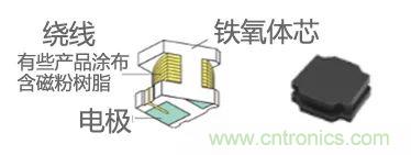 功率電感器基礎第1章：何謂功率電感器？工藝特點上的差異？
