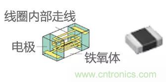 功率電感器基礎第1章：何謂功率電感器？工藝特點上的差異？