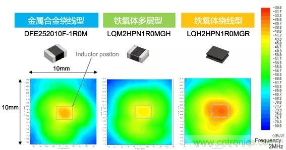 功率電感器基礎第1章：何謂功率電感器？工藝特點上的差異？