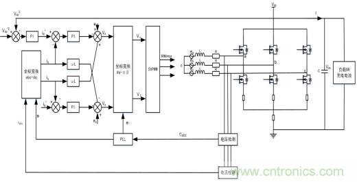 智能啟停發(fā)電一體化控制讓摩托車變得高端、智能化 智能啟停發(fā)電一體化控制讓摩托車變得高端、智能化