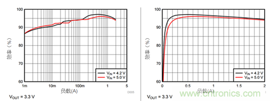iDCS-Control技術(shù)能為工業(yè)系統(tǒng)帶來哪些影響？