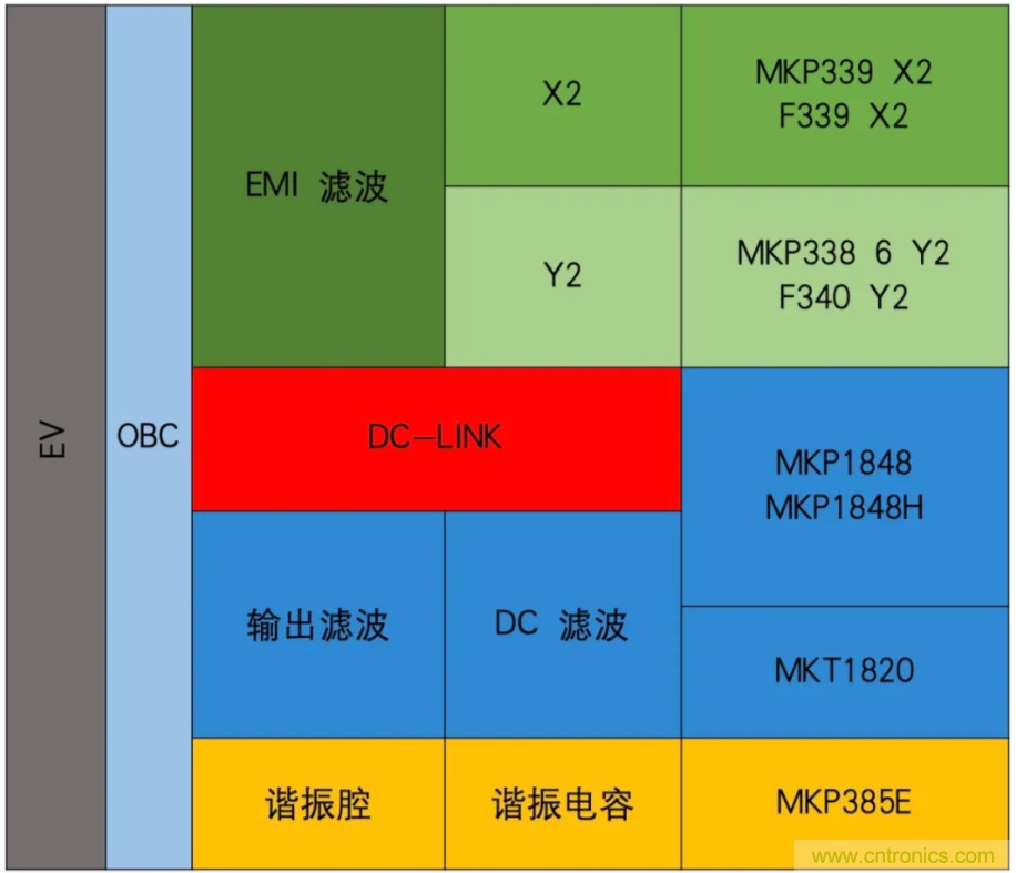 薄膜電容:電動汽車 OBC 中少不了的“綠葉”