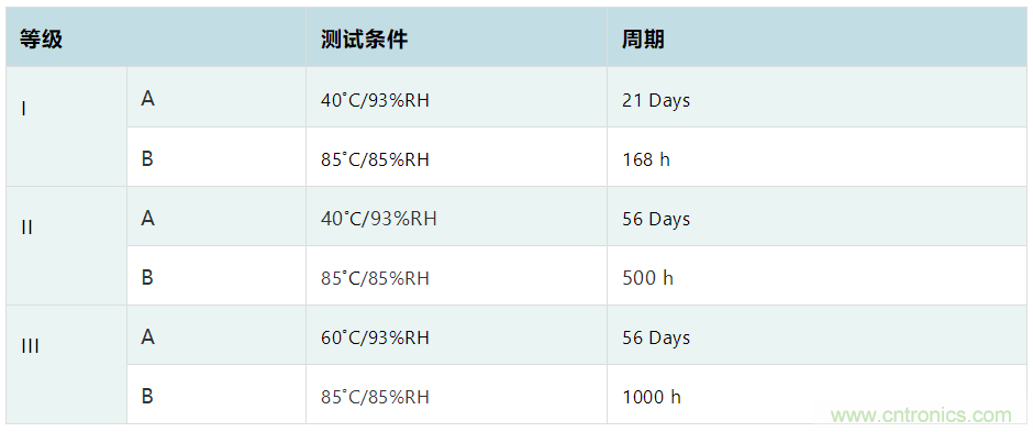 薄膜電容:電動汽車 OBC 中少不了的“綠葉”