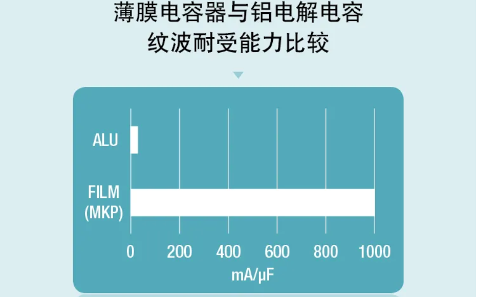 薄膜電容:電動汽車 OBC 中少不了的“綠葉”