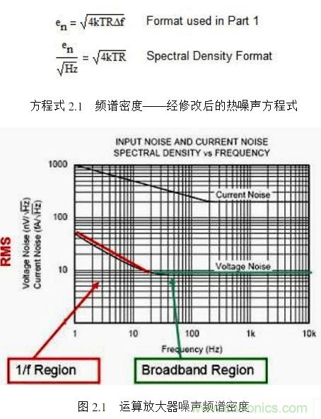 簡述運算放大器的噪聲模型與頻譜密度曲線 簡述運算放大器的噪聲模型與頻譜密度曲線