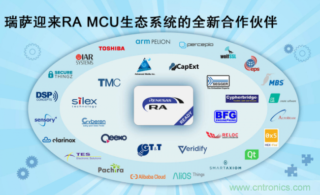 瑞薩電子迎來RA微控制器生態系統,第二階段即用型合作伙伴解決方案 瑞薩電子迎來RA微控制器生態系統,第二階段即用型合作伙伴解決方案