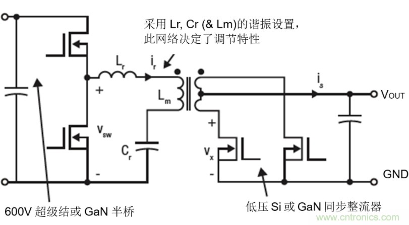 GaN將能源效率推升至新高度！