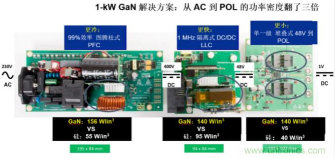 GaN將能源效率推升至新高度！