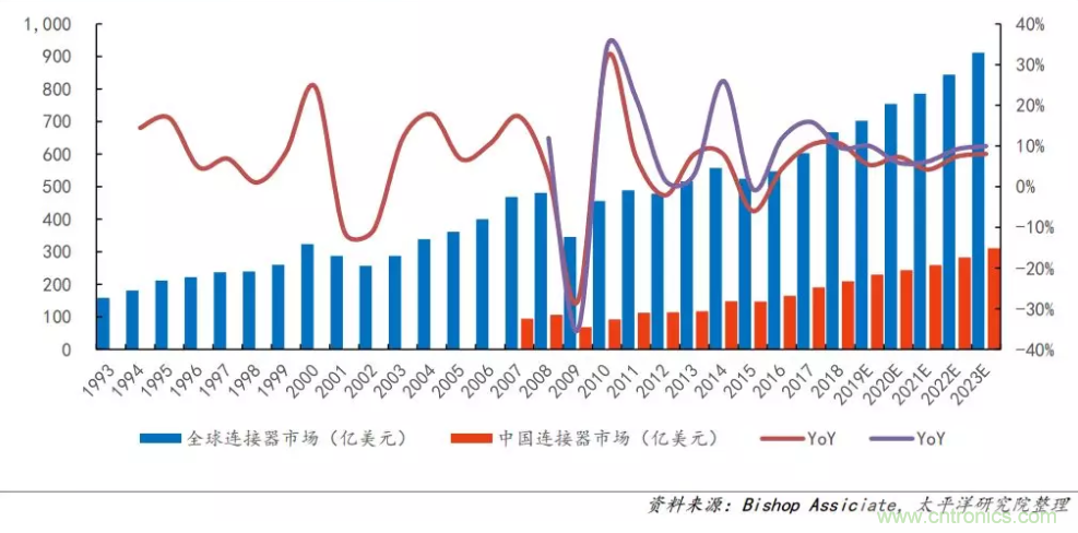 聚焦連接器線束行業(yè)熱點趨勢 ICH Shenzhen深圳展會即將盛大開幕 聚焦連接器線束行業(yè)熱點趨勢 ICH Shenzhen深圳展會即將盛大開幕