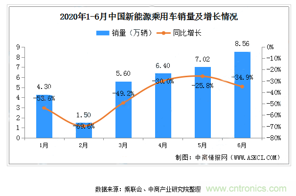 聚焦連接器線束行業(yè)熱點趨勢 ICH Shenzhen深圳展會即將盛大開幕 聚焦連接器線束行業(yè)熱點趨勢 ICH Shenzhen深圳展會即將盛大開幕