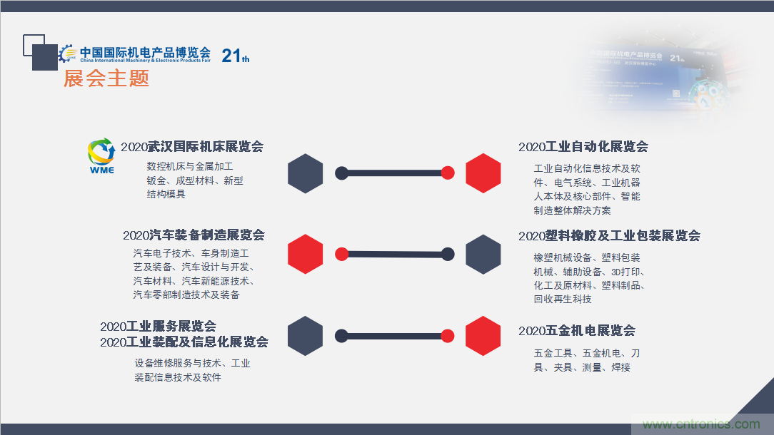 緊抓需求，強勢突圍！第21屆中國國際機電產品博覽會將于11月在武漢啟幕！