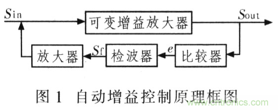 如何通過可變?cè)鲆娣糯笃鱈MH6505實(shí)現(xiàn)AGC電路設(shè)計(jì)？
