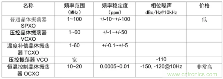 絕對干貨!PLL應用的常見問題及解決方法