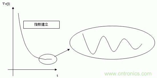 如何通過高精度模數轉換器的驅動來優化模擬前端? 如何通過高精度模數轉換器的驅動來優化模擬前端?