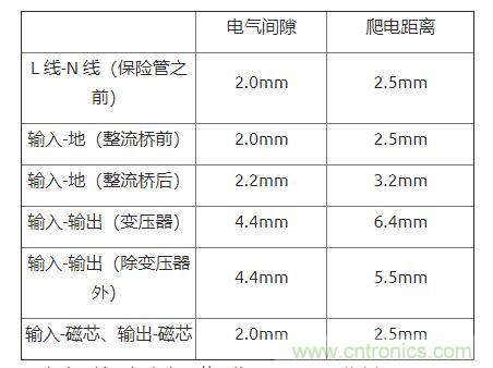 如何確定電路板Layout爬電距離、電氣間隙？