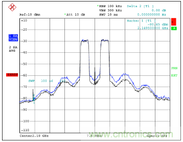 如何調(diào)節(jié)MAX2009/MAX2010 RF預(yù)失真器來(lái)優(yōu)化系統(tǒng)性能？