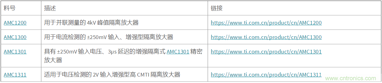 應(yīng)用于電機(jī)驅(qū)動的隔離運(yùn)放單端和差分輸出對采樣性能的影響