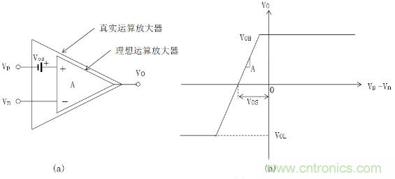  放大器Vos失調電壓的產(chǎn)生與影響