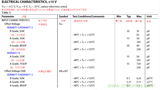  放大器Vos失調電壓的產(chǎn)生與影響