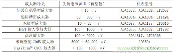  放大器Vos失調電壓的產(chǎn)生與影響