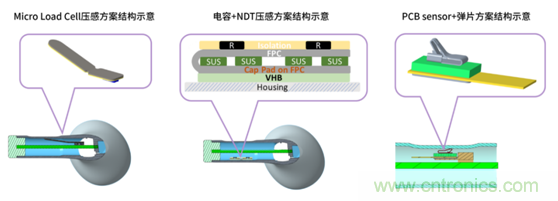 致敬華為，NDT電容壓感觸控方案助燃FreeBuds Pro一往無前