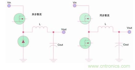 如何區(qū)分降壓轉(zhuǎn)換器的集成開關(guān)和外部開關(guān)優(yōu)勢？