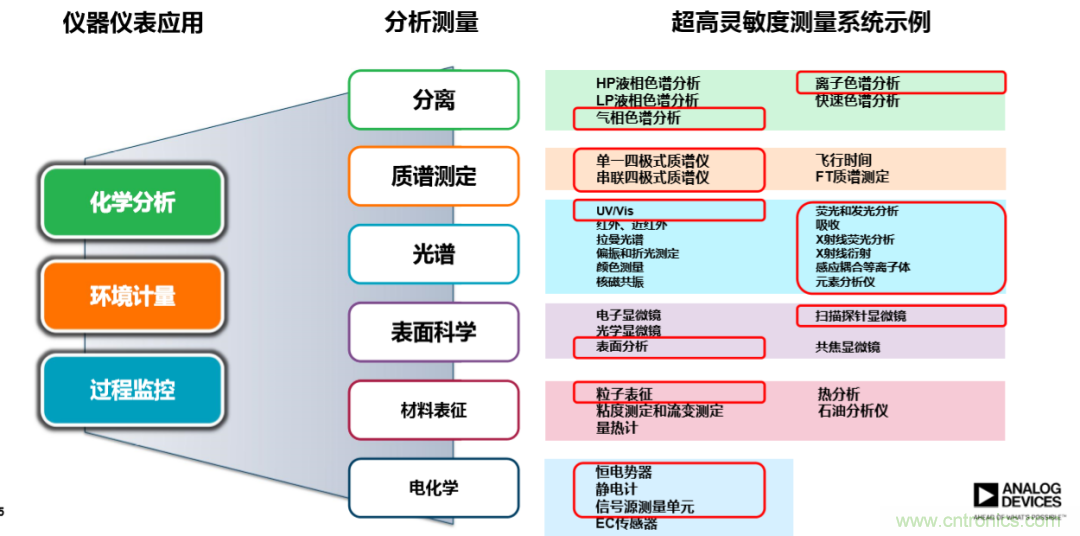 量子級別的超低電流如何測量？這里有一個超強方案哦~