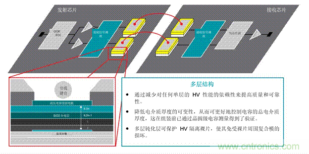 EV充電器未來趨勢：更快、更安全、更高效