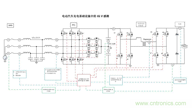 EV充電器未來趨勢：更快、更安全、更高效